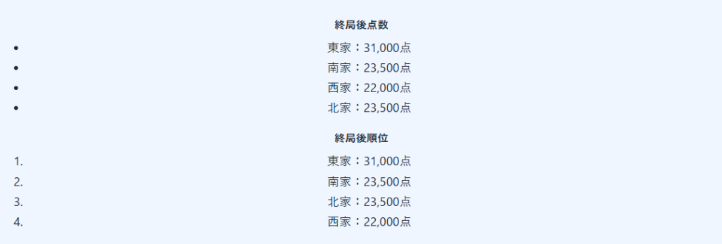4人分の点数入力から現在順位と合計点を自動表示する画面