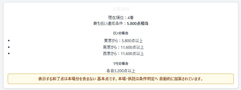目標順位達成に必要なロン点とツモ点を比較表示する画面