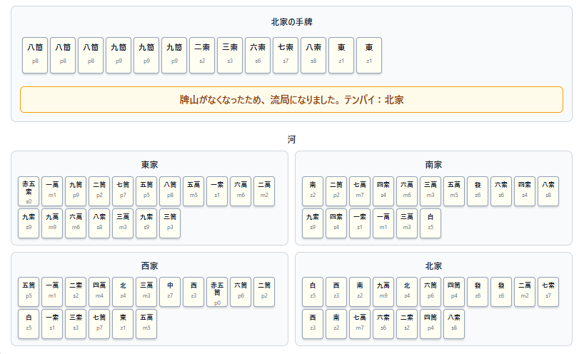 今回の進捗のキャプチャ
流局時にテンパイの判定をする(テンパイ)